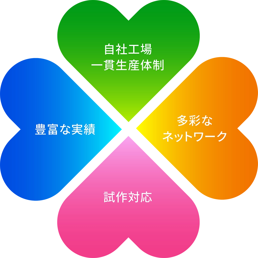 産業システムイメージ図